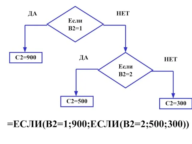 =ЕСЛИ(B2=1;900;ЕСЛИ(B2=2;500;300))