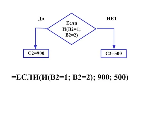 =ЕСЛИ(И(B2=1; B2=2); 900; 500)