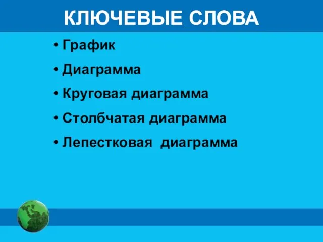 КЛЮЧЕВЫЕ СЛОВА График Диаграмма Круговая диаграмма Столбчатая диаграмма Лепестковая диаграмма