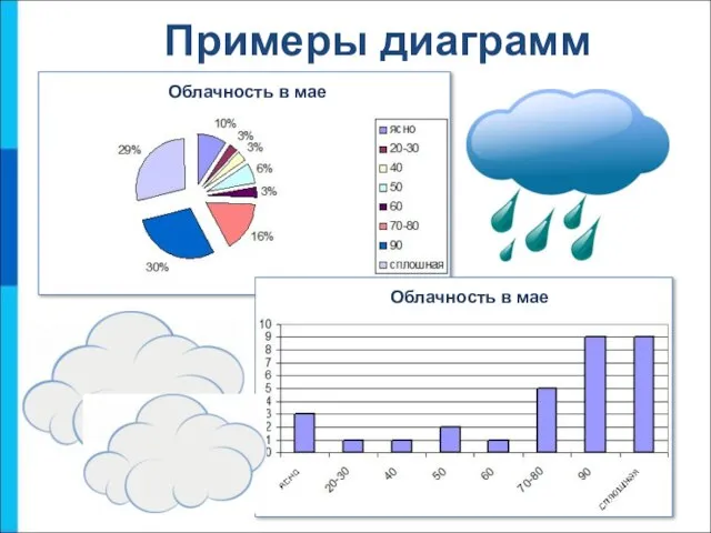 Примеры диаграмм