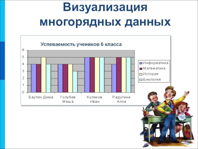 Визуализация многорядных данных