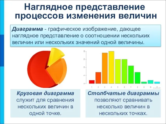 Диаграмма - графическое изображение, дающее наглядное представление о соотношении нескольких величин или