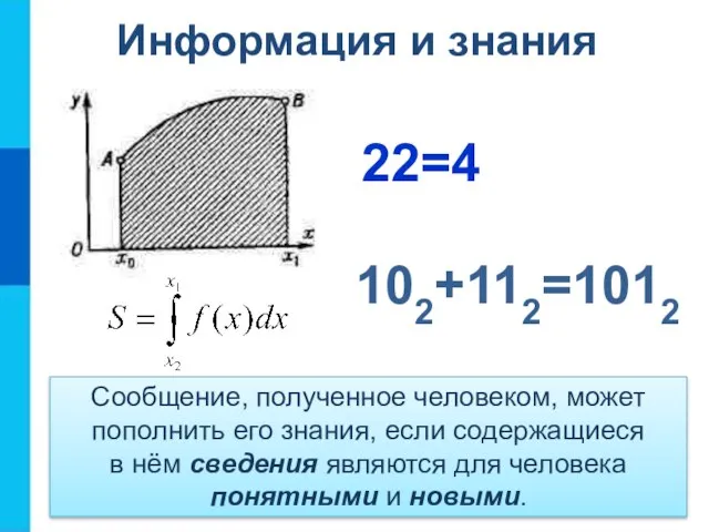 Сообщение, полученное человеком, может пополнить его знания, если содержащиеся в нём сведения