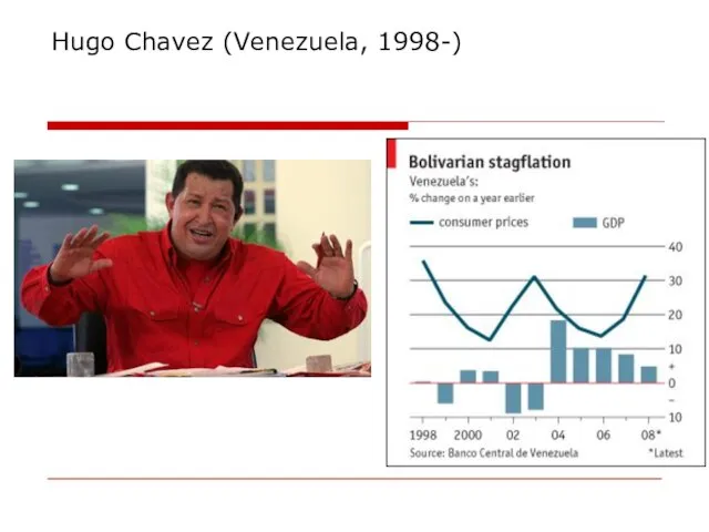 Hugo Chavez (Venezuela, 1998-)
