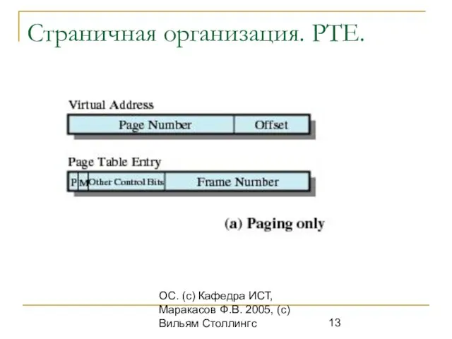 ОС. (с) Кафедра ИСТ, Маракасов Ф.В. 2005, (с) Вильям Столлингс Страничная организация. PTE.