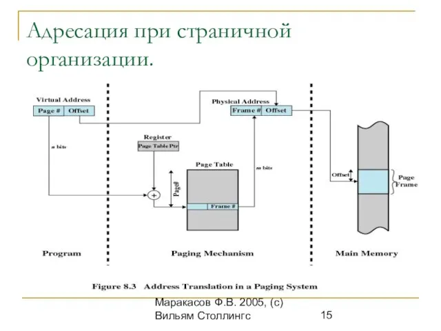 ОС. (с) Кафедра ИСТ, Маракасов Ф.В. 2005, (с) Вильям Столлингс Адресация при страничной организации.