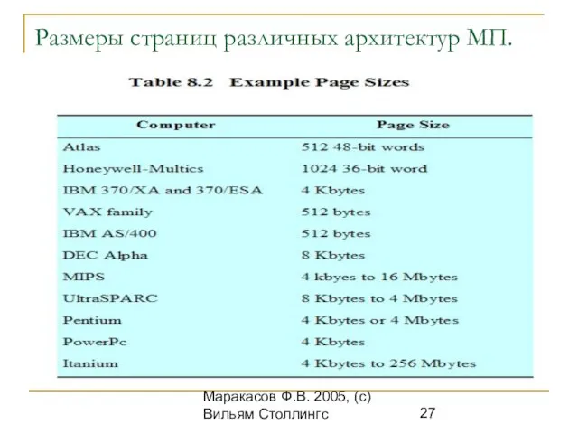 ОС. (с) Кафедра ИСТ, Маракасов Ф.В. 2005, (с) Вильям Столлингс Размеры страниц различных архитектур МП.