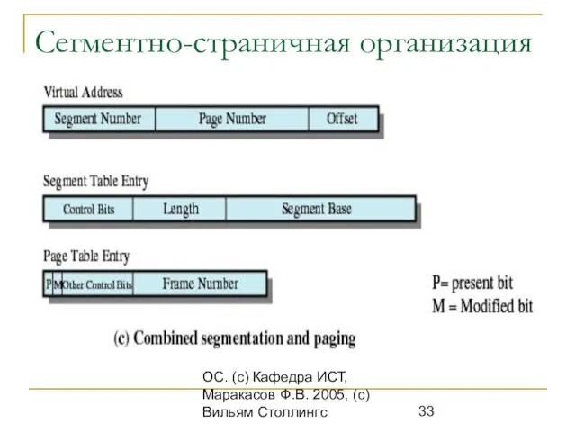 ОС. (с) Кафедра ИСТ, Маракасов Ф.В. 2005, (с) Вильям Столлингс Сегментно-страничная организация