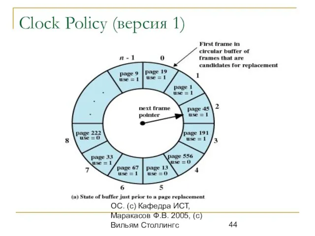 ОС. (с) Кафедра ИСТ, Маракасов Ф.В. 2005, (с) Вильям Столлингс Clock Policy (версия 1)