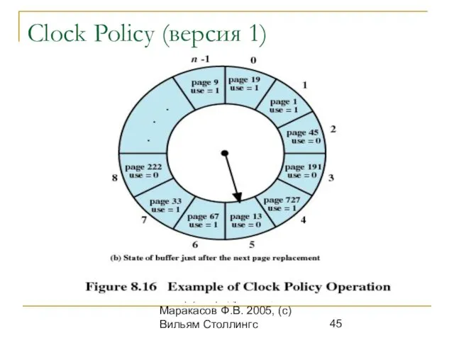 ОС. (с) Кафедра ИСТ, Маракасов Ф.В. 2005, (с) Вильям Столлингс Clock Policy (версия 1)