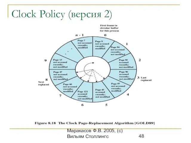 ОС. (с) Кафедра ИСТ, Маракасов Ф.В. 2005, (с) Вильям Столлингс Clock Policy (версия 2)