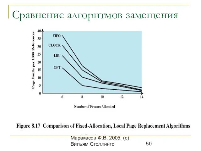 ОС. (с) Кафедра ИСТ, Маракасов Ф.В. 2005, (с) Вильям Столлингс Сравнение алгоритмов замещения