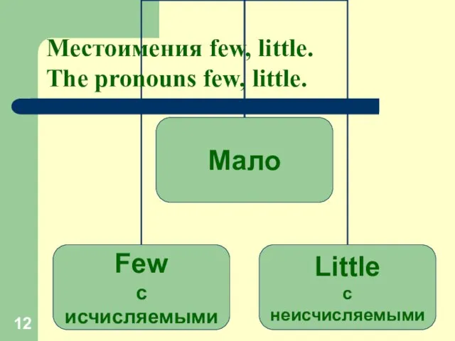 Местоимения few, little. The pronouns few, little.