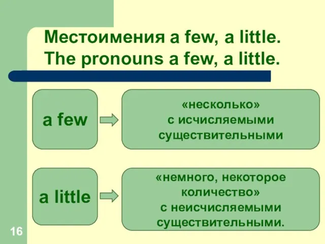 Местоимения a few, a little. The pronouns a few, a little. a