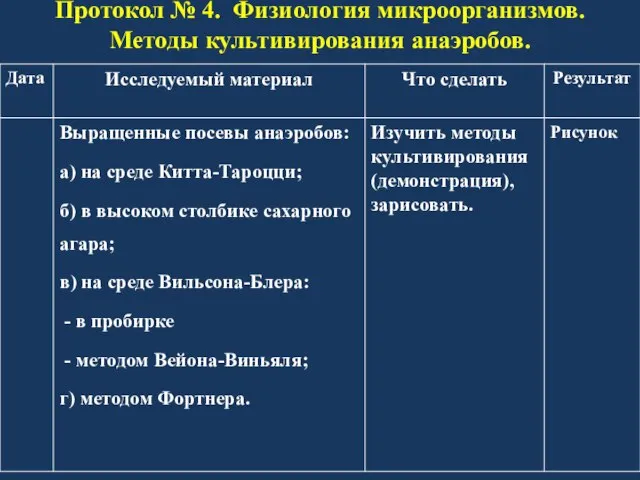 Протокол № 4. Физиология микроорганизмов. Методы культивирования анаэробов.