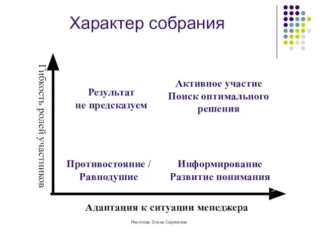 Яхонтова Елена Сергеевна Характер собрания Гибкость ролей участников Адаптация к ситуации менеджера