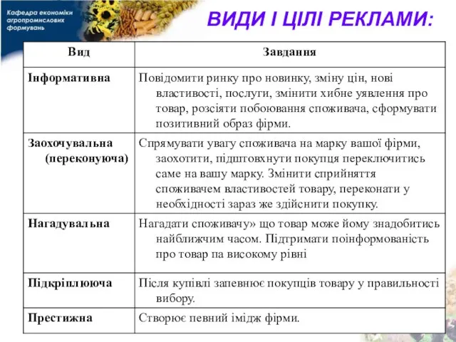 ВИДИ І ЦІЛІ РЕКЛАМИ: