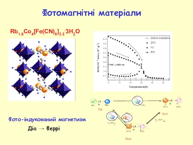 Фотомагнітні матеріали T c rel S=0 S=0 3+ Fe 2 + T