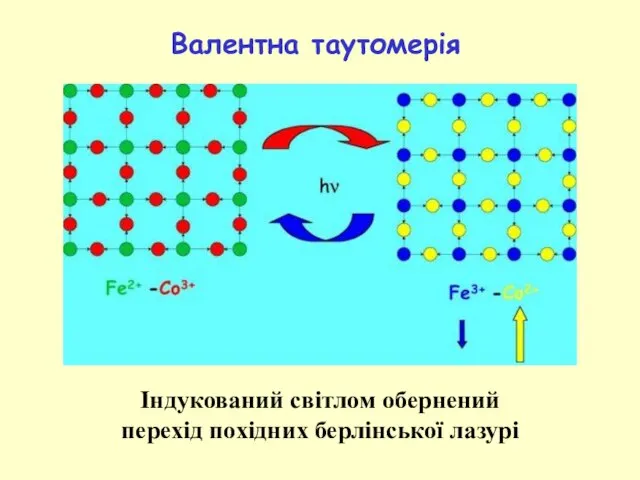 Індукований світлом обернений перехід похідних берлінської лазурі Валентна таутомерія