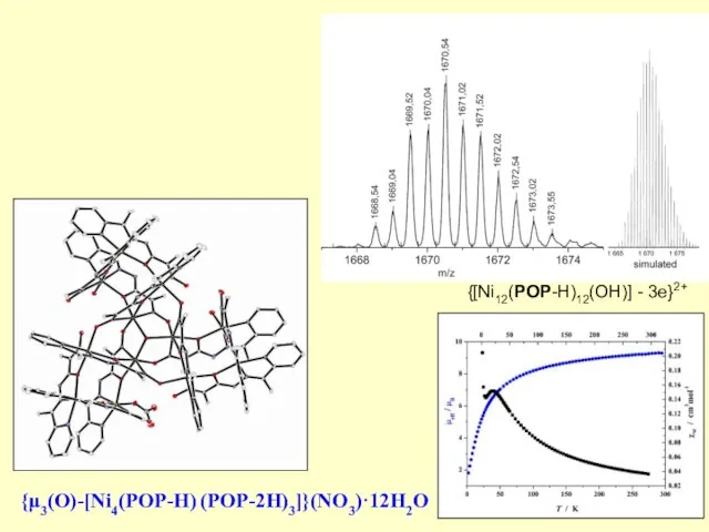 {[Ni12(POP-H)12(OH)] - 3e}2+ {μ3(O)-[Ni4(POP-H) (POP-2H)3]}(NO3)·12H2O