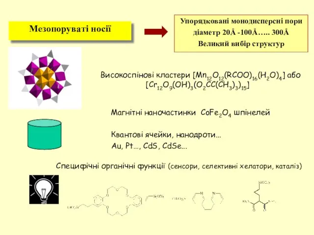 Мезопоруваті носії Високоспінові кластери [Mn12O12(RCOO)16(H2O)4] або [Cr12O9(OH)3(O2CC(CH3)3)15] Магнітні наночастинки CoFe2O4 шпінелей Квантові