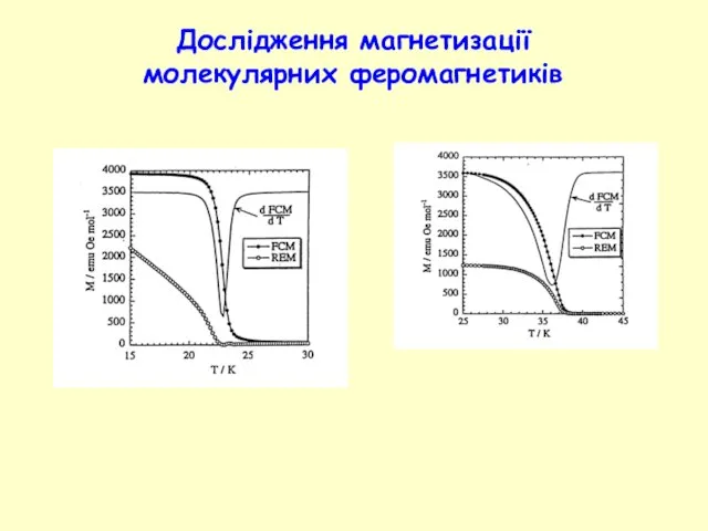 Дослідження магнетизації молекулярних феромагнетиків