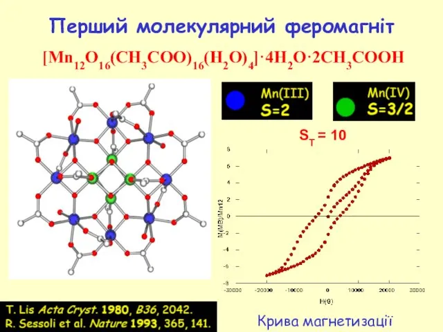 Крива магнетизації Перший молекулярний феромагніт [Mn12O16(CH3COO)16(H2O)4]·4H2O·2CH3COOH ST = 10