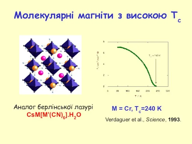 Молекулярні магніти з високою Tc Аналог берлінської лазурі CsM[M’(CN)6].H2O M = Cr,