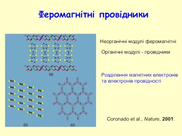 Феромагнітні провідники Неорганічні модулі феромагнітні Органічні модулі - провідники Розділення магнітних електронів