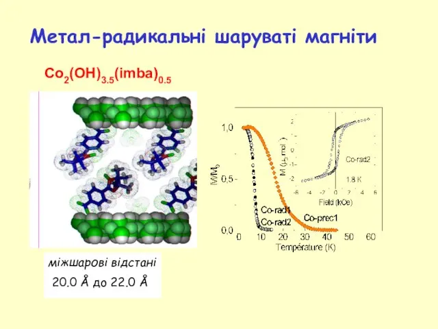 міжшарові відстані 20.0 Å дo 22.0 Å Метал-радикальні шаруваті магніти Co2(OH)3.5(imba)0.5