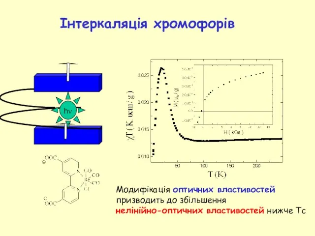 Інтеркаляція хромофорів Модифікація оптичних властивостей призводить до збільшення нелінійно-оптичних властивостей нижче Tc