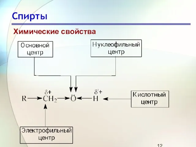 Спирты Химические свойства