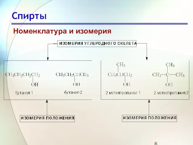 Спирты Номенклатура и изомерия