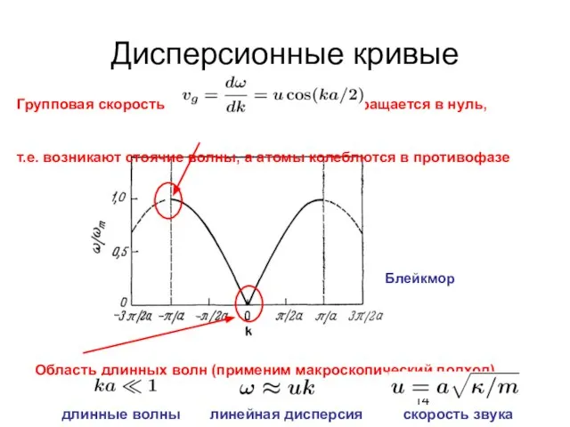 Дисперсионные кривые Область длинных волн (применим макроскопический подход) длинные волны линейная дисперсия