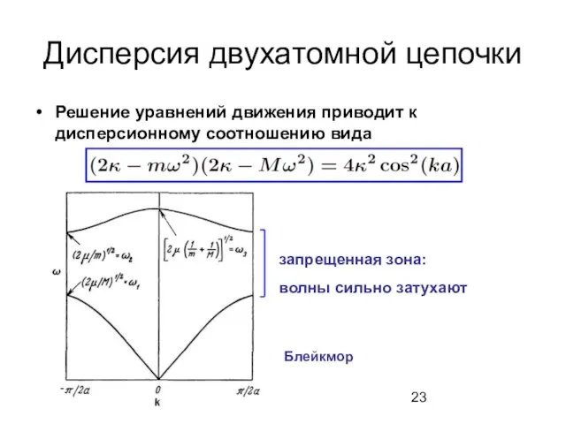 Дисперсия двухатомной цепочки Решение уравнений движения приводит к дисперсионному соотношению вида запрещенная