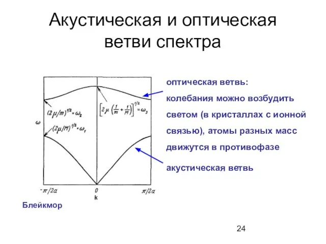 Акустическая и оптическая ветви спектра акустическая ветвь оптическая ветвь: колебания можно возбудить