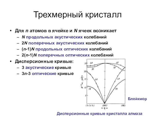 Трехмерный кристалл Для n атомов в ячейке и N ячеек возникает N