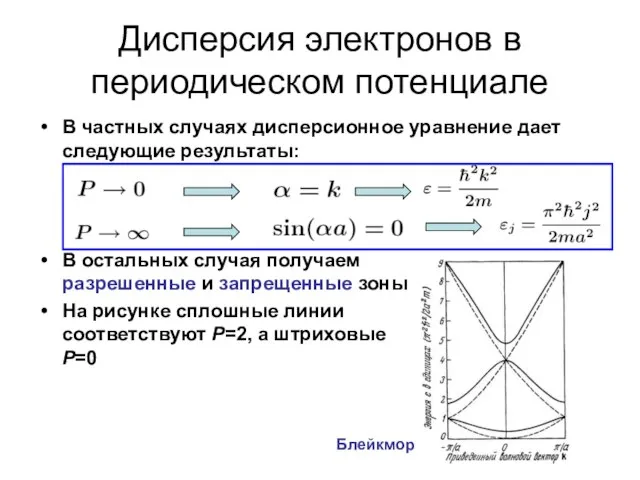 Дисперсия электронов в периодическом потенциале В частных случаях дисперсионное уравнение дает следующие