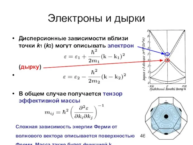 Электроны и дырки Дисперсионные зависимости вблизи точки k1 (k2) могут описывать электрон