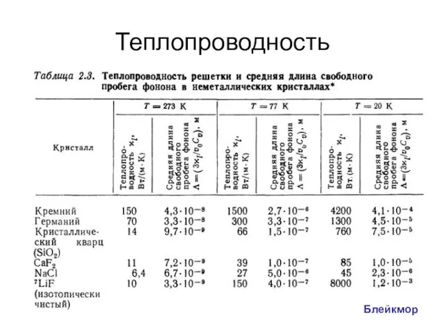 Теплопроводность Блейкмор