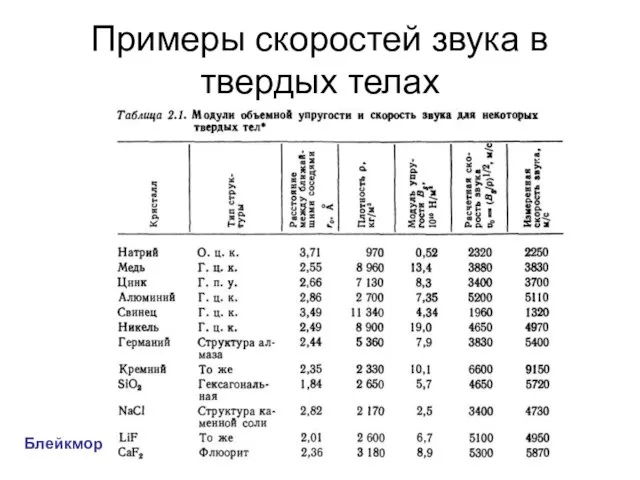 Примеры скоростей звука в твердых телах Блейкмор