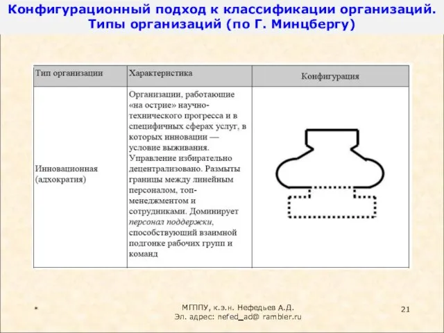 * МГППУ, к.э.н. Нефедьев А.Д. Эл. адрес: nefed_ad@ rambler.ru Конфигурационный подход к