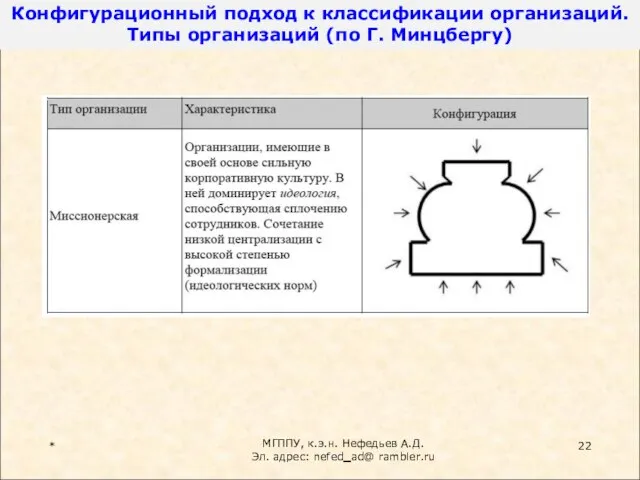 * МГППУ, к.э.н. Нефедьев А.Д. Эл. адрес: nefed_ad@ rambler.ru Конфигурационный подход к