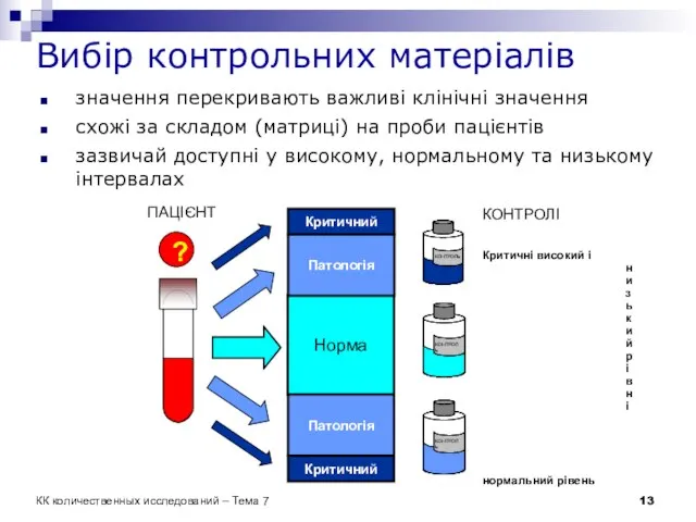 Вибір контрольних матеріалів значення перекривають важливі клінічні значення схожі за складом (матриці)