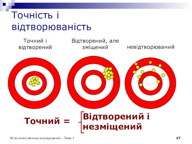 КК количественных исследований – Тема 7 Точний = Точний і відтворений Відтворений,