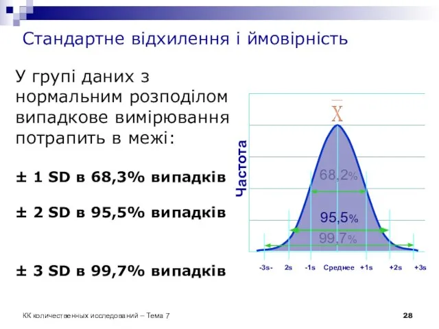 Стандартне відхилення і ймовірність У групі даних з нормальним розподілом випадкове вимірювання