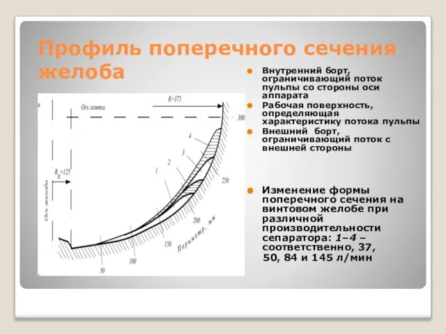 Профиль поперечного сечения желоба Внутренний борт, ограничивающий поток пульпы со стороны оси