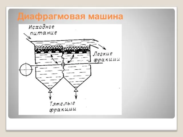 Диафрагмовая машина