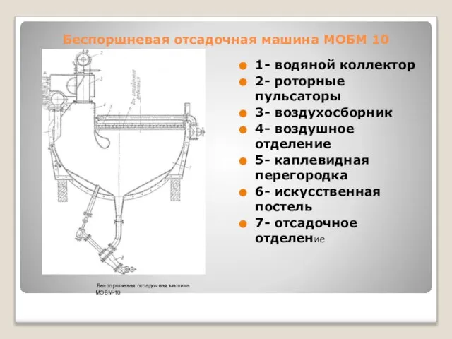 Беспоршневая отсадочная машина МОБМ 10 1- водяной коллектор 2- роторные пульсаторы 3-