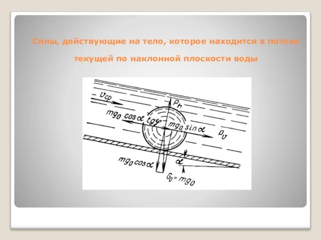 Силы, действующие на тело, которое находится в потоке текущей по наклонной плоскости воды